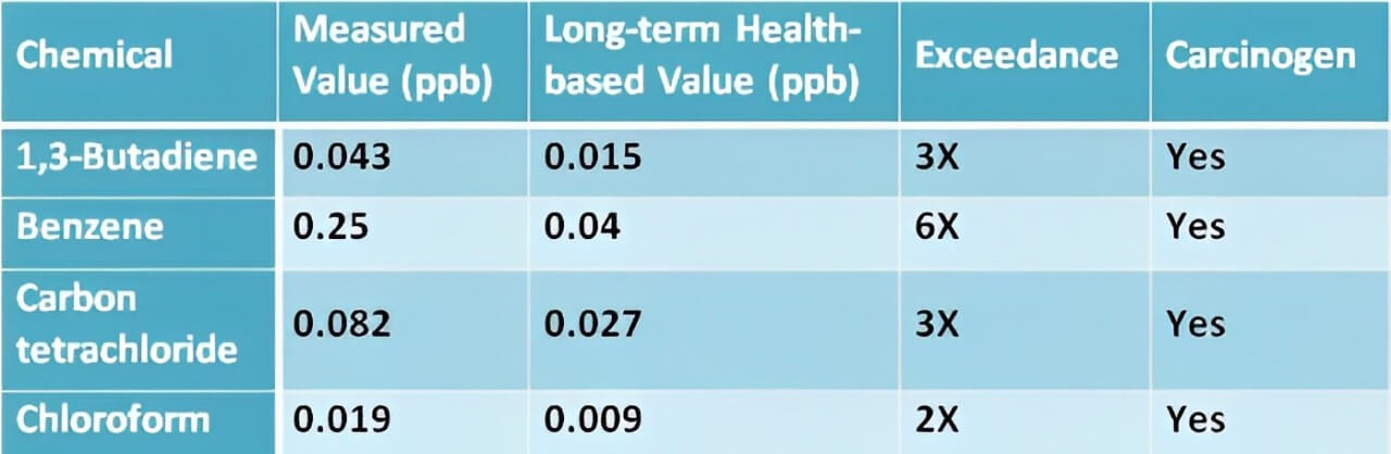 Seneca County Air Screen (2012)
