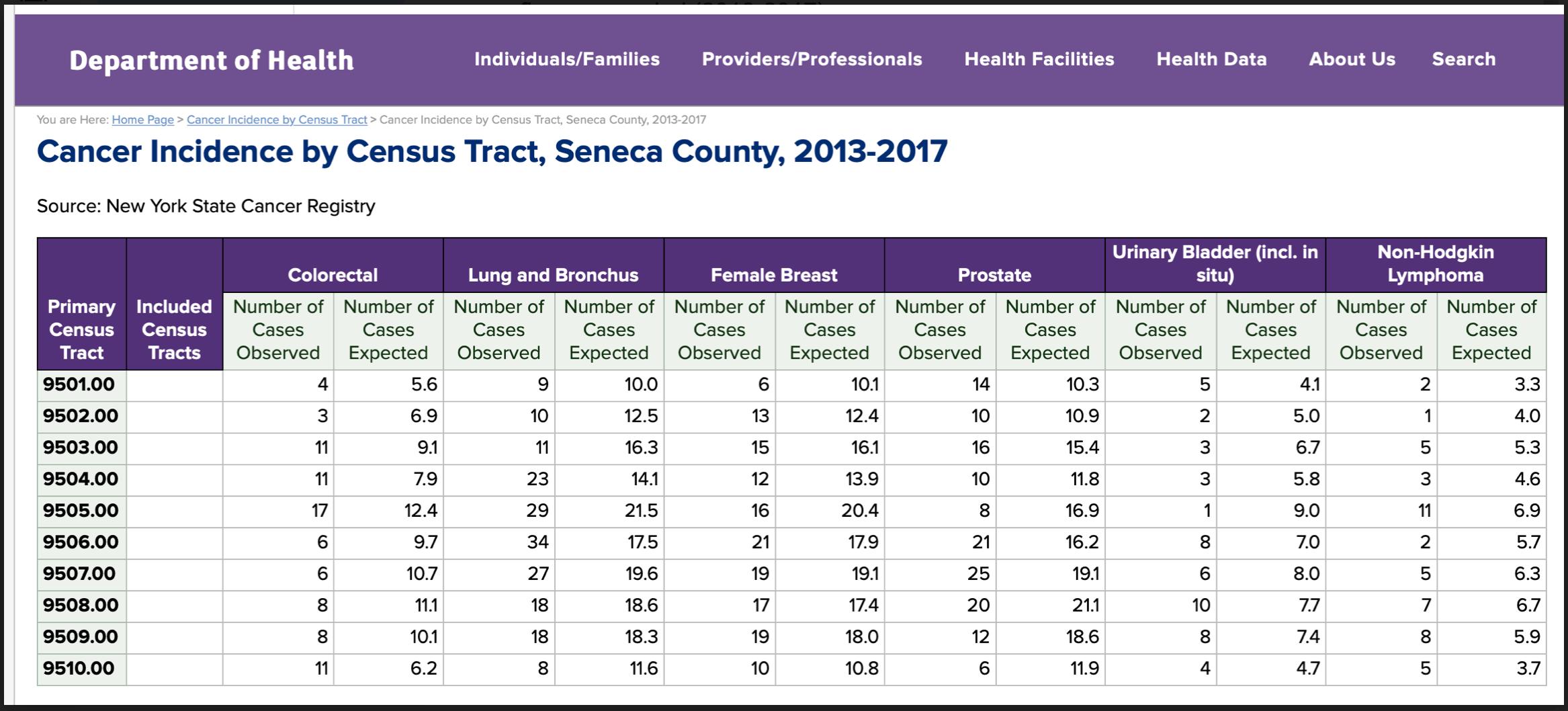 Census Tract, 2013-2017